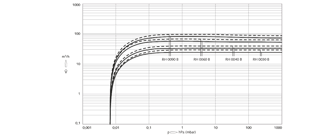 Zebra RH 0030 B雙級(jí)旋片真空泵 Zebra RH 0030 B雙級(jí)旋片真空泵