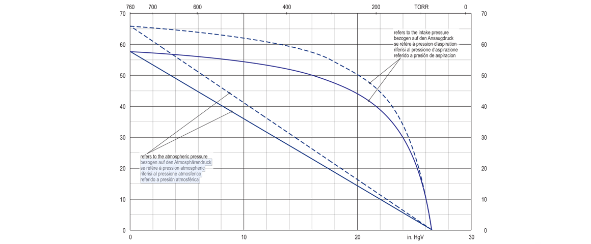 KVX 3.100真空泵 KVX 3.100真空泵