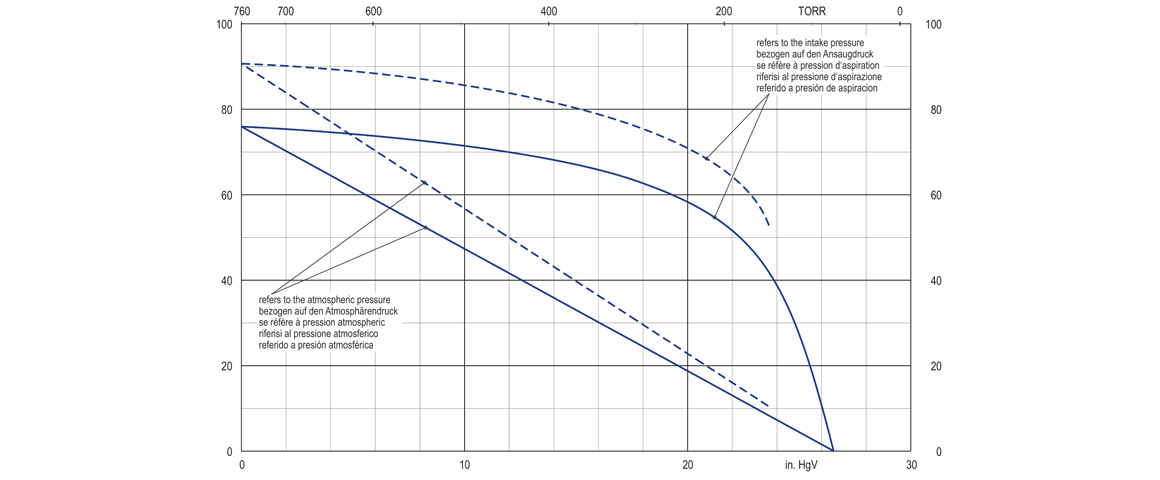 KVX 3.140真空泵 KVX 3.140真空泵