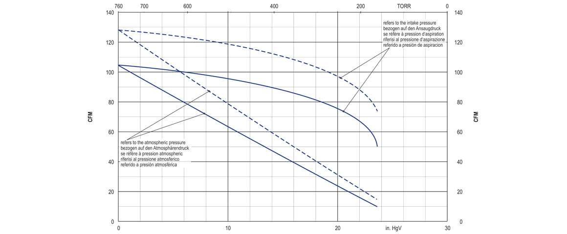 VXLF 2.200真空泵 VXLF 2.200真空泵