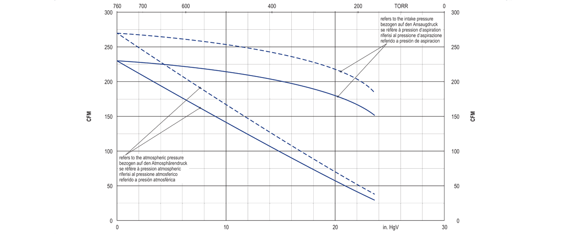 VXLF 2.400真空泵 VXLF 2.400真空泵