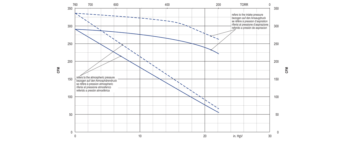VXLF 2.500真空泵 VXLF 2.500真空泵