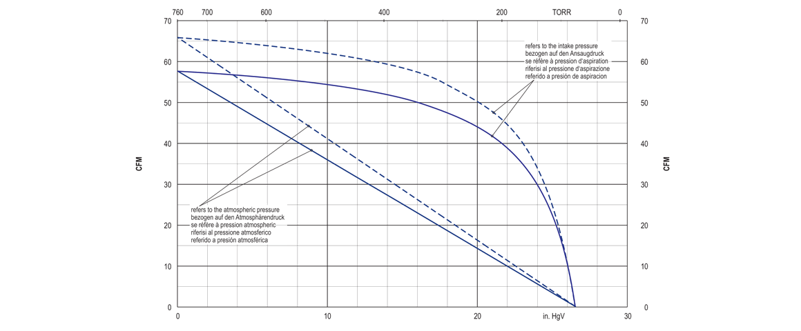 kvt3.100旋片真空泵 kvt3.100旋片真空泵