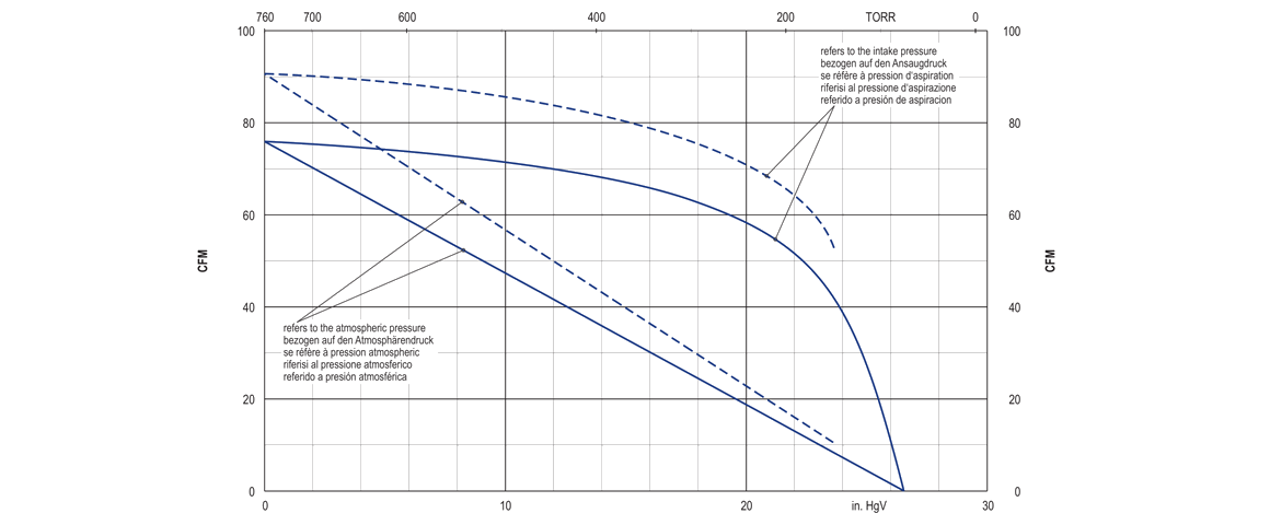 kvt3.140旋片真空泵 kvt3.140旋片真空泵