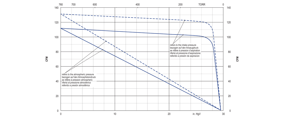 U4.190F/K旋片真空泵 U4.190F/K旋片真空泵