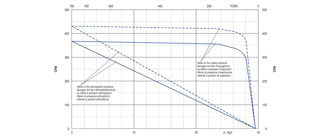 U4.630SA/K旋片真空泵 U4.630SA/K旋片真空泵