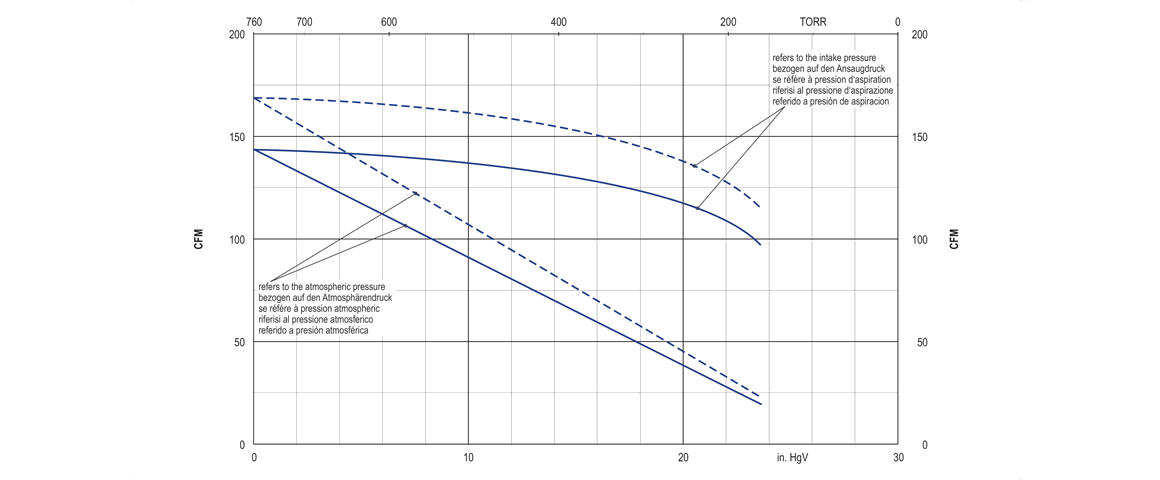 VTLF 2.250真空泵 VTLF 2.250真空泵