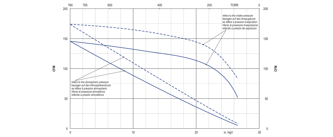 VTLF 2.250 SK真空泵 VTLF 2.250 SK真空泵