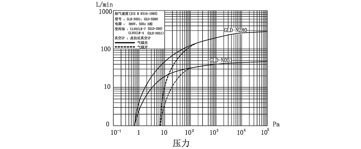 GLD-N201旋片真空泵 GLD-N201旋片真空泵