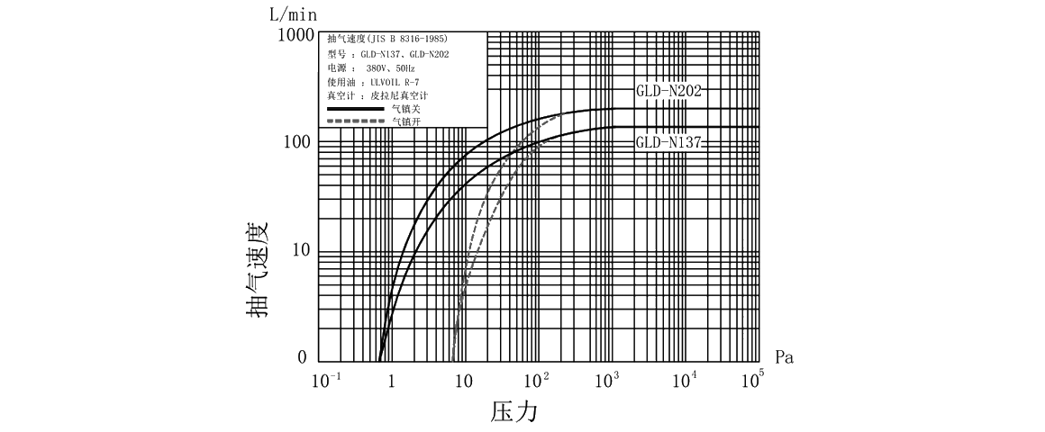 GLD-N202旋片真空泵 GLD-N202旋片真空泵