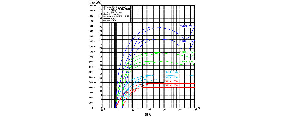 VDN301油旋片真空泵 VDN301油旋片真空泵