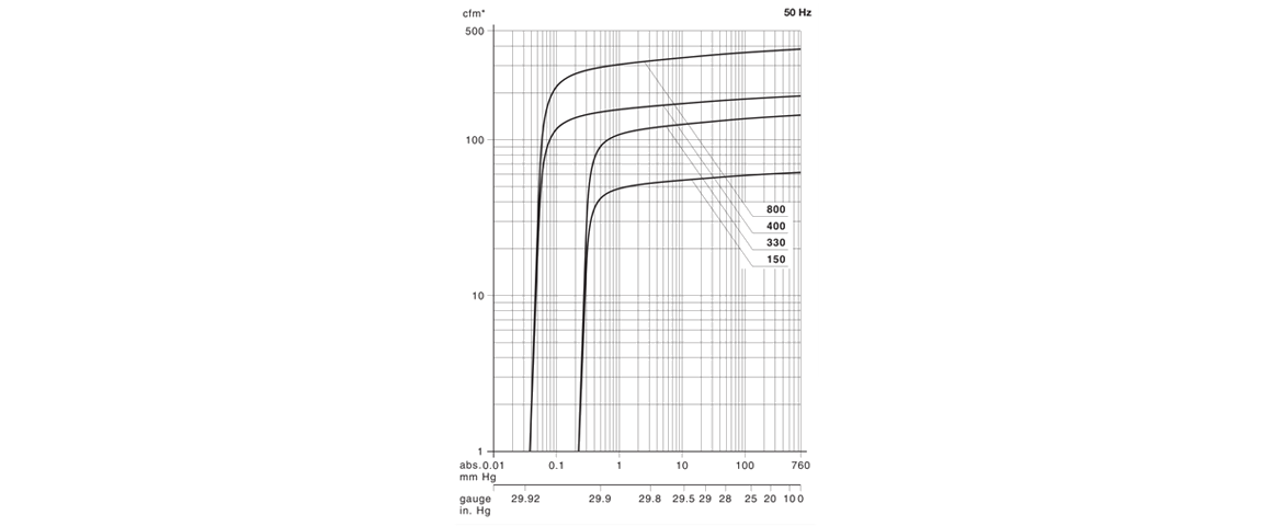 S-VSA 800螺桿真空泵 S-VSA 800螺桿真空泵