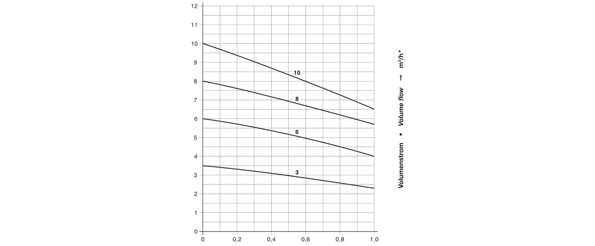V-DTE 8干式真空泵 V-DTE 8干式真空泵