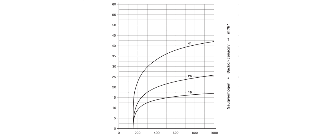 V-VTN 41干式真空泵 V-VTN 41干式真空泵