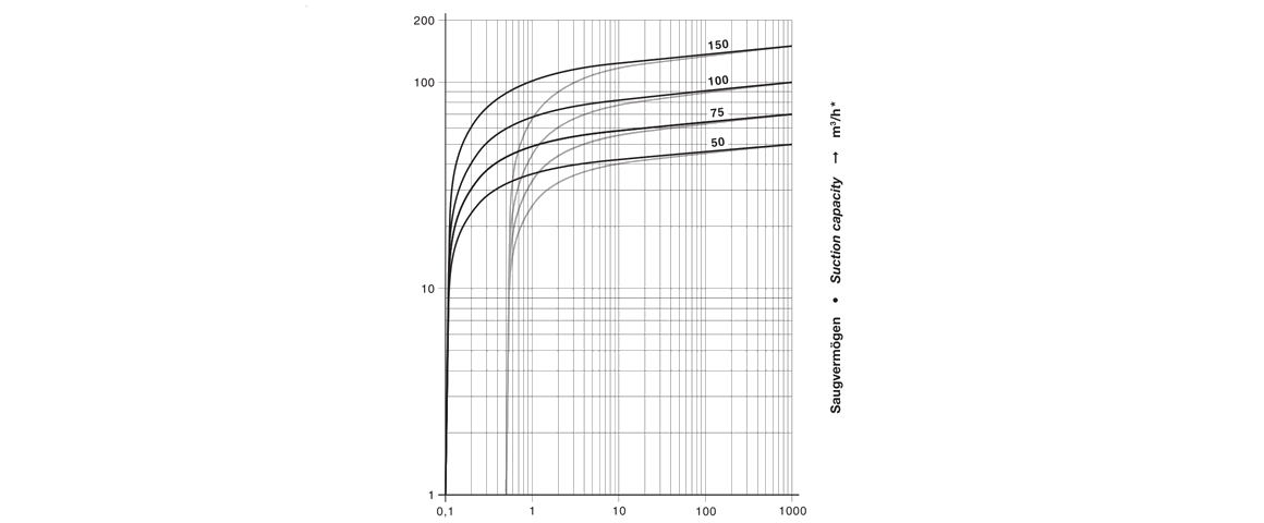 VC 100旋片真空泵 VC 100旋片真空泵