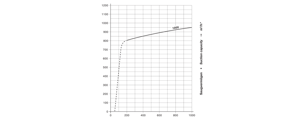 C-VLR 1000爪式真空泵 C-VLR 1000爪式真空泵