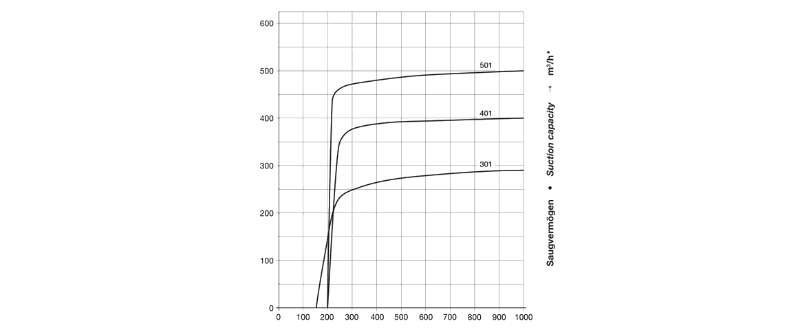 C-VLR 301爪式真空泵 C-VLR 301爪式真空泵