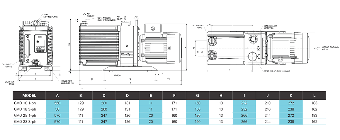 GVD 28雙級旋片真空泵 GVD 28雙級旋片真空泵