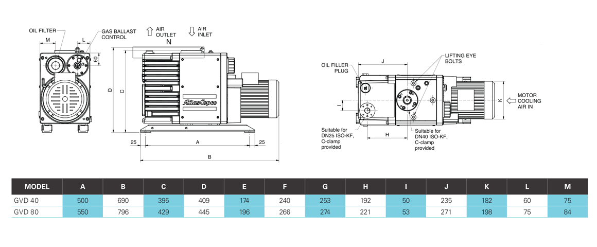 GVD 40雙級旋片真空泵 GVD 40雙級旋片真空泵