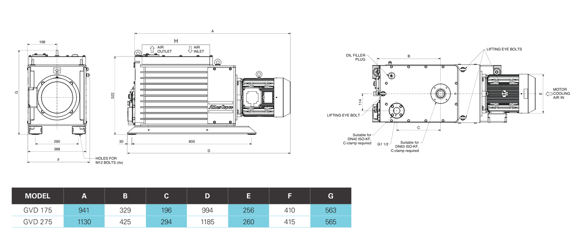 GVD 175雙級(jí)旋片真空泵 GVD 175雙級(jí)旋片真空泵