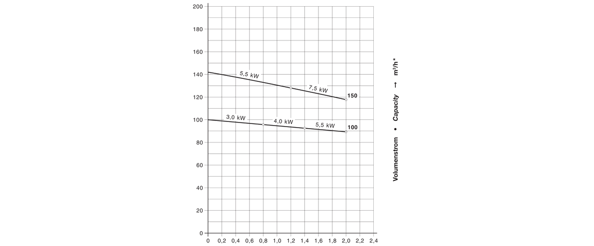 C-DLR 60爪式真空泵 C-DLR 60爪式真空泵