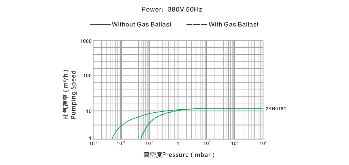 2RH016C雙級旋片真空泵.png 2RH016C雙級旋片真空泵.png
