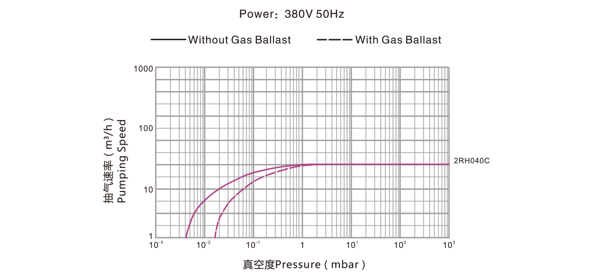 2RH040C雙級(jí)旋片真空泵.png 2RH040C雙級(jí)旋片真空泵.png
