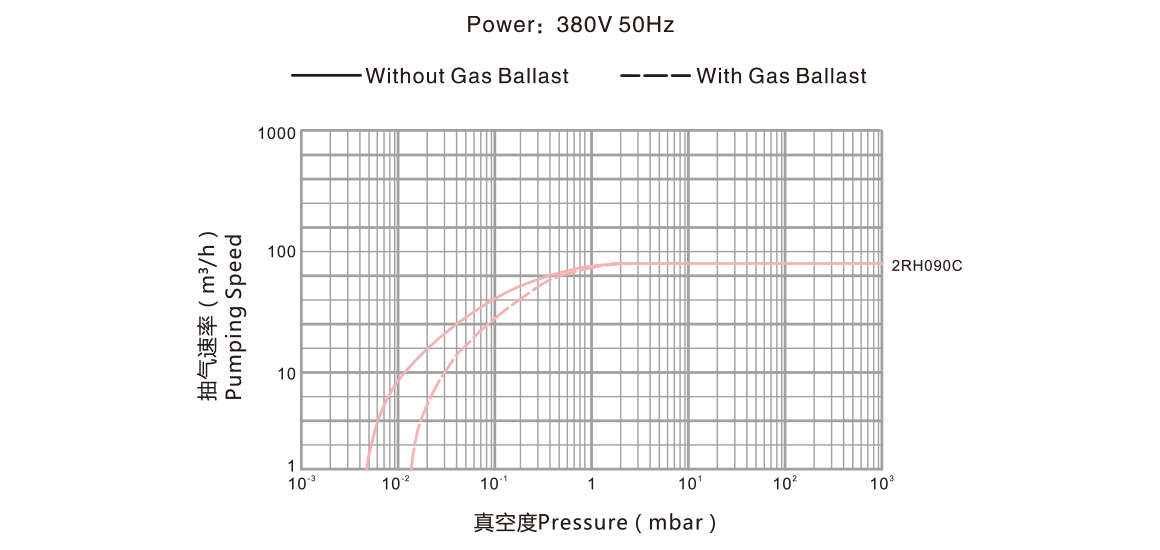 2RH090C雙級旋片真空泵.png 2RH090C雙級旋片真空泵.png