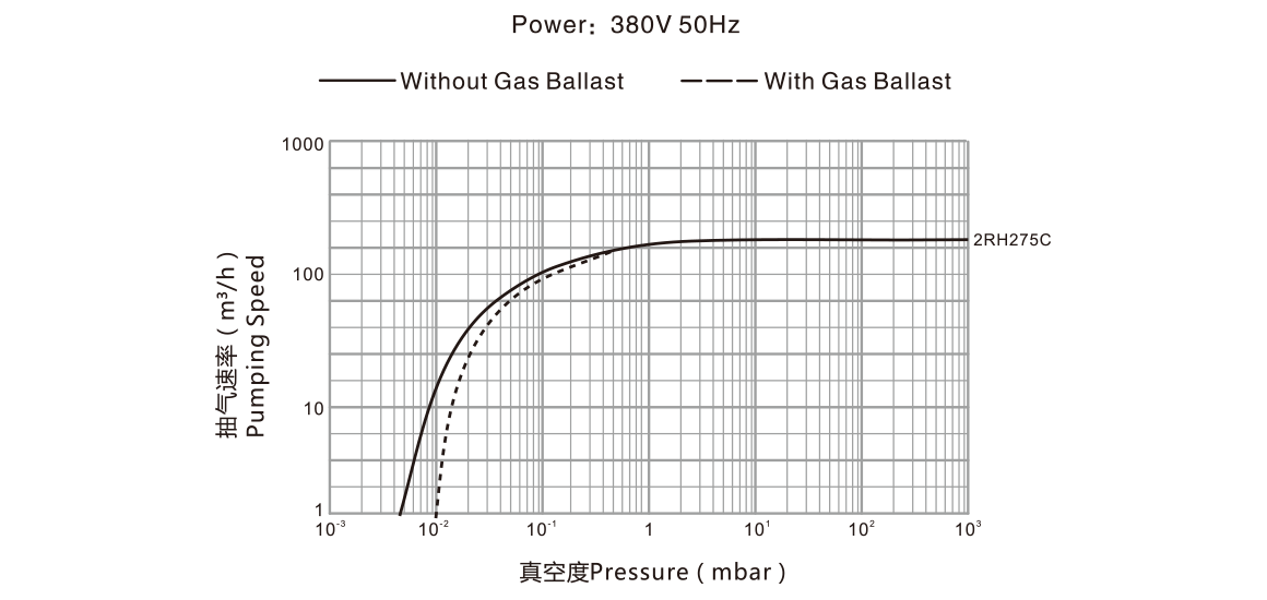 2RH275C雙級旋片真空泵.png 2RH275C雙級旋片真空泵.png