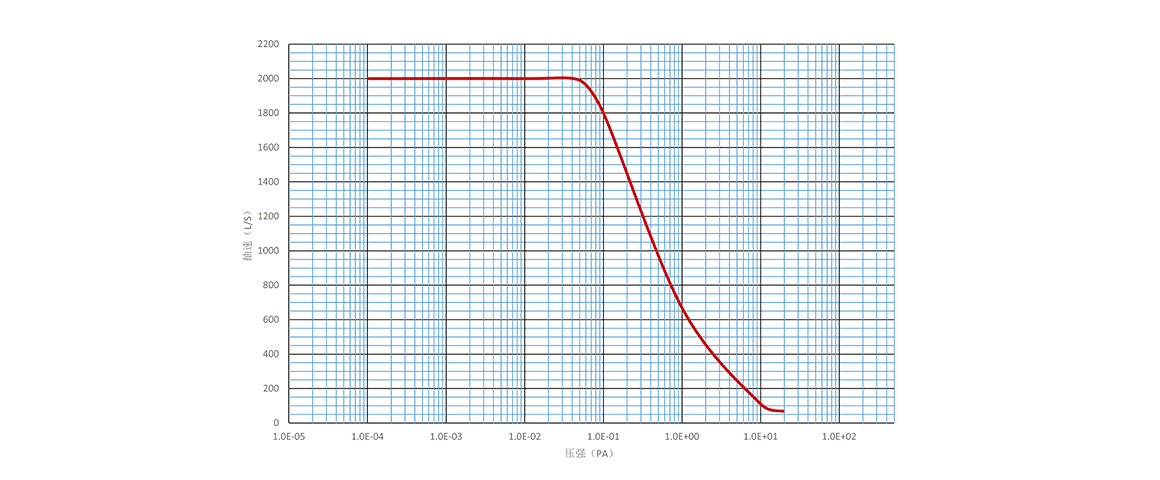 Turbo-H250/2000-FF渦輪分子泵 Turbo-H250/2000-FF渦輪分子泵