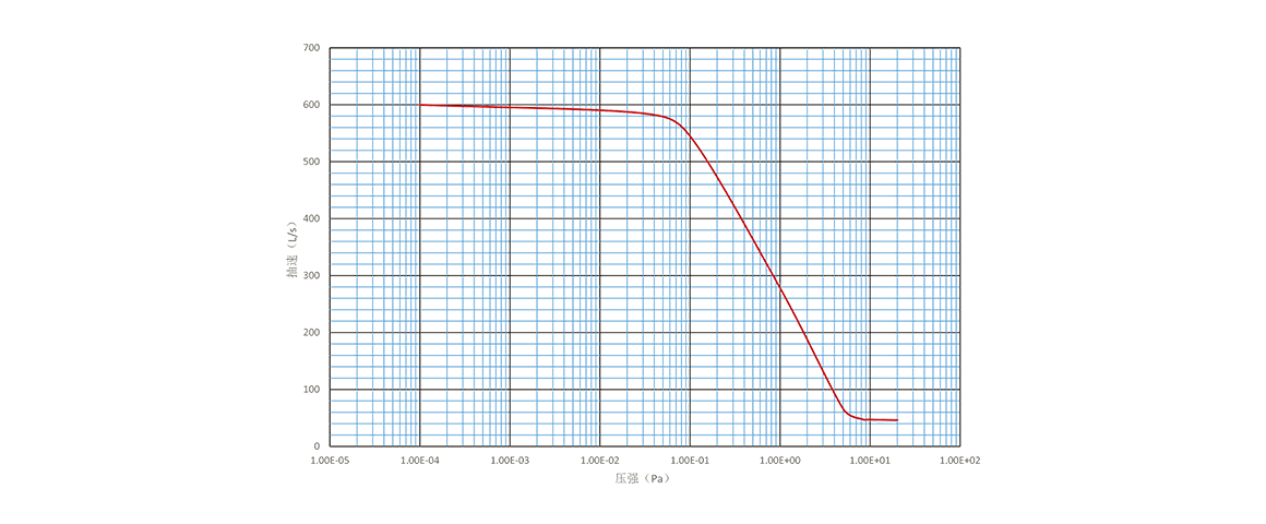 Turbo-H600-MD渦輪分子泵 Turbo-H600-MD渦輪分子泵